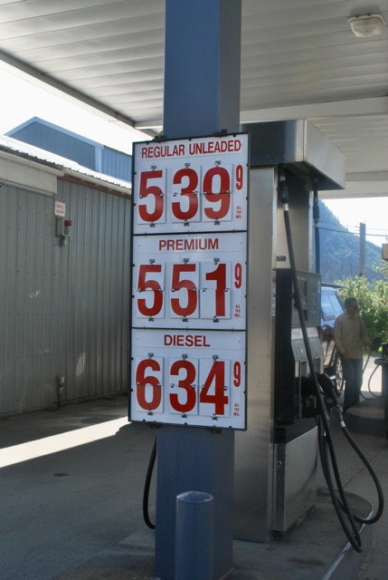 US$ per gallon